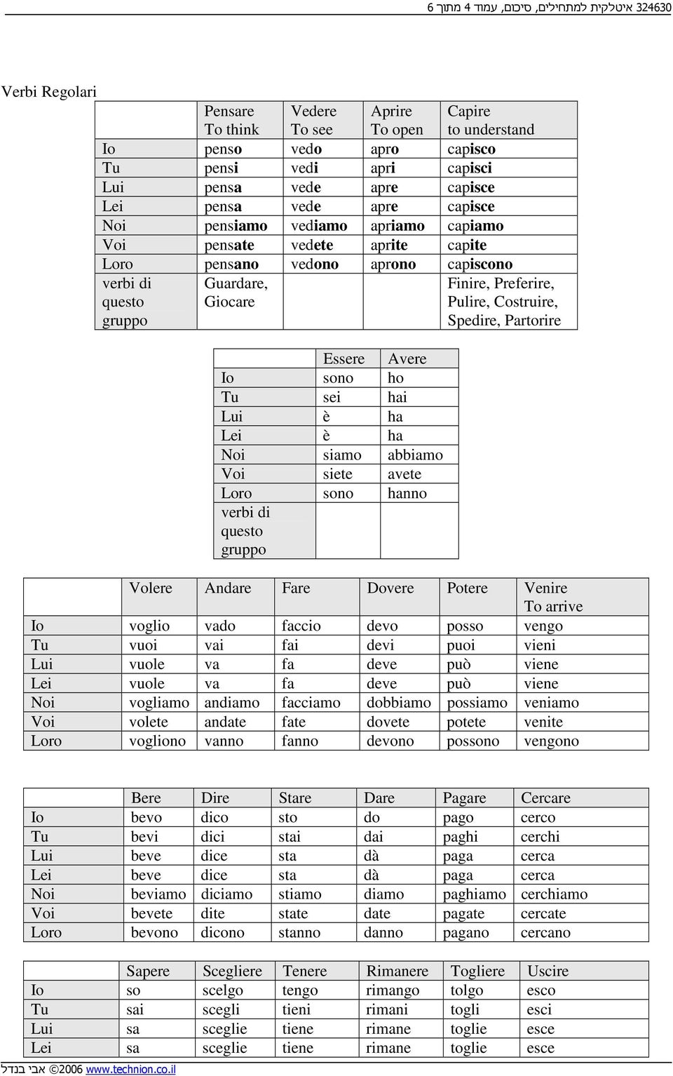 Avere Io sono ho Tu sei hai Lui è ha Lei è ha Noi siamo abbiamo Voi siete avete Loro sono hanno verbi di questo gruppo Finire, Preferire, Pulire, Costruire, Spedire, Partorire Volere Andare Fare