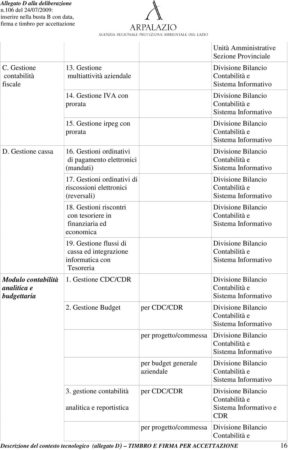 Gestioni riscontri con tesoriere in finanziaria ed economica 19. Gestione flussi di cassa ed integrazione informatica con Tesoreria Unità Amministrative Sezione Provinciale 1.