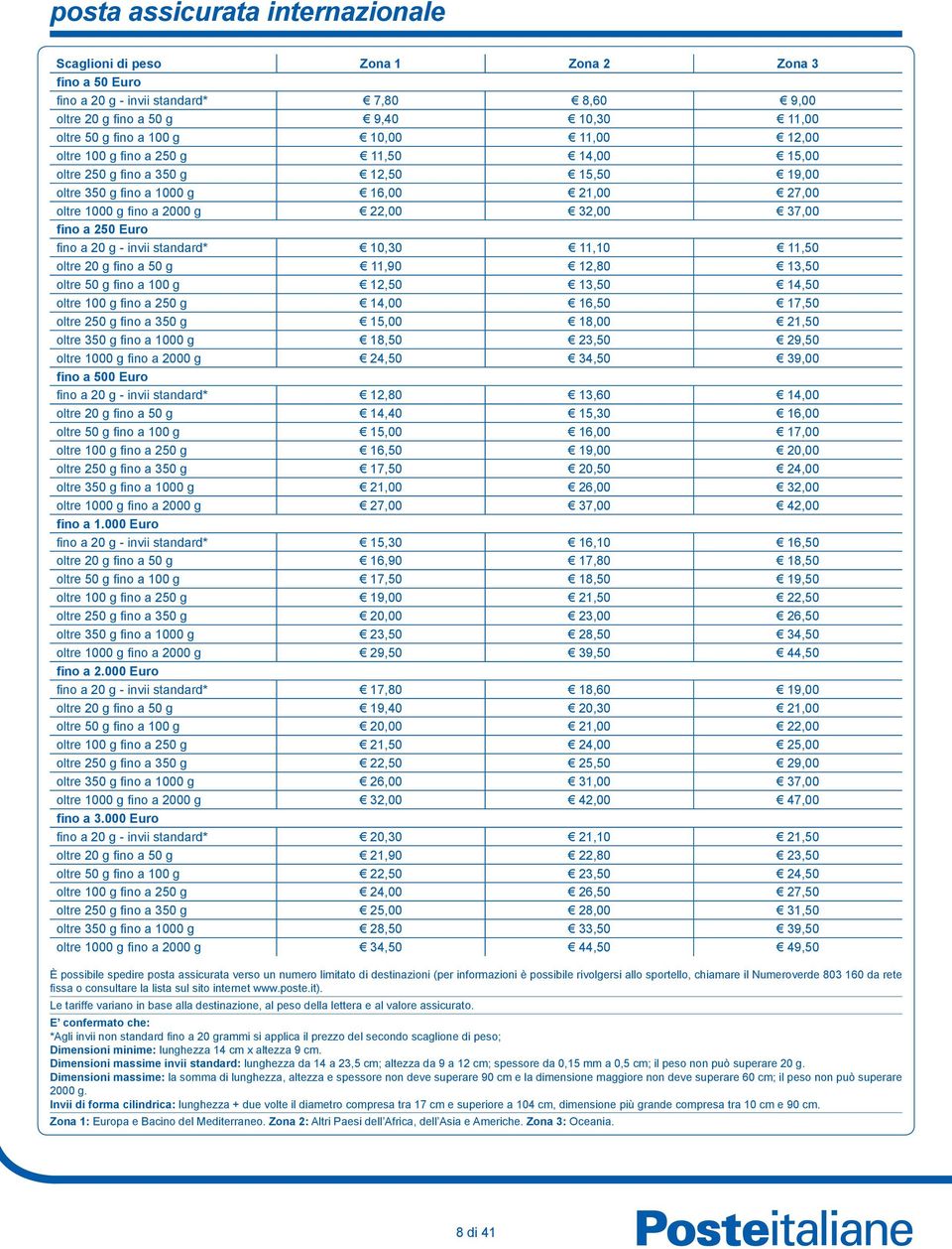 20 g - invii standard* 10,30 11,10 11,50 oltre 20 g fino a 50 g 11,90 12,80 13,50 oltre 50 g fino a 100 g 12,50 13,50 14,50 oltre 100 g fino a 250 g 14,00 16,50 17,50 oltre 250 g fino a 350 g 15,00