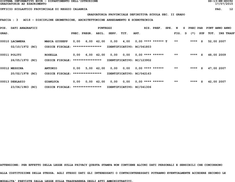 CODICE FISCALE: **************** IDENTIFICATIVO: RC/041803 00011 POLITI ROSELLA 0,00 6,00 42,00 0,00 0,00 0,00 **** ****** ** **** S 48,00 2009 26/05/1970 (RC) CODICE FISCALE: ****************