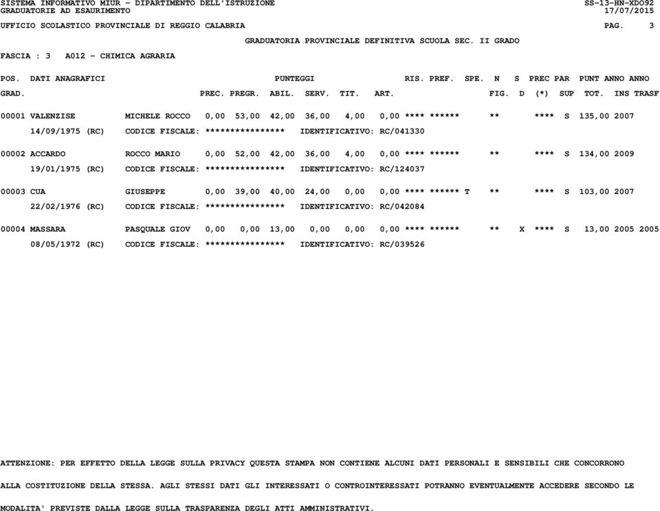 IDENTIFICATIVO: RC/041330 00002 ACCARDO ROCCO MARIO 0,00 52,00 42,00 36,00 4,00 0,00 **** ****** ** **** S 134,00 2009 19/01/1975 (RC) CODICE FISCALE: **************** IDENTIFICATIVO: