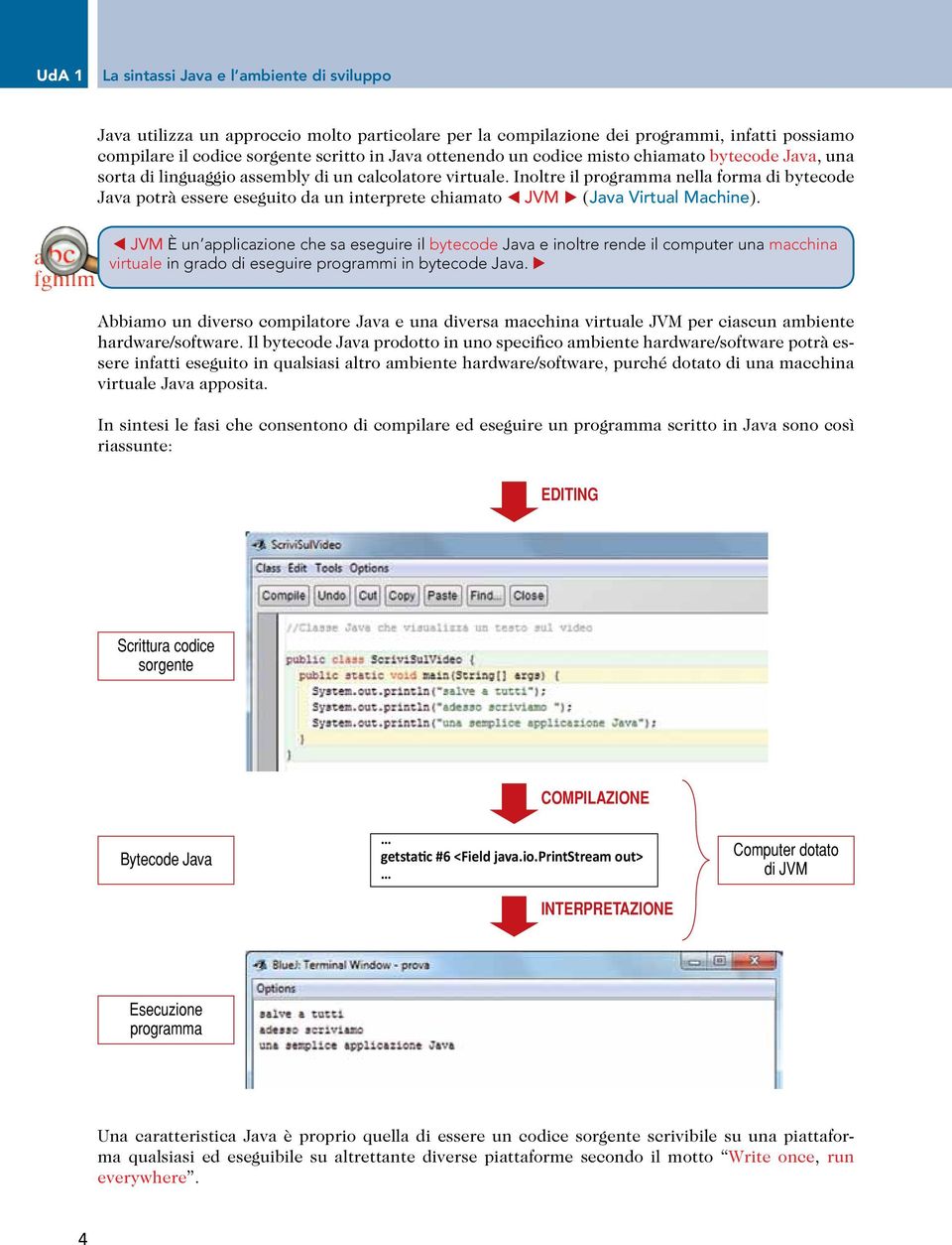 Inoltre il programma nella forma di bytecode Java potrà essere eseguito da un interprete chiamato JVM (Java Virtual Machine).