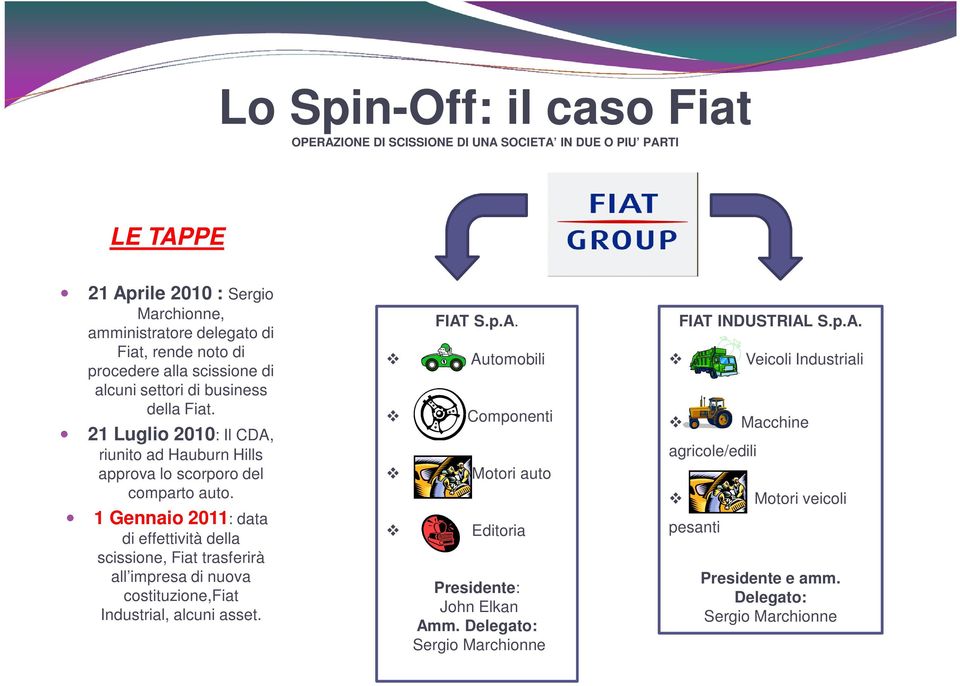 1 Gennaio 2011: data di effettività della scissione, Fiat trasferirà all impresa di nuova costituzione,fiat Industrial, alcuni asset. S.p.A.