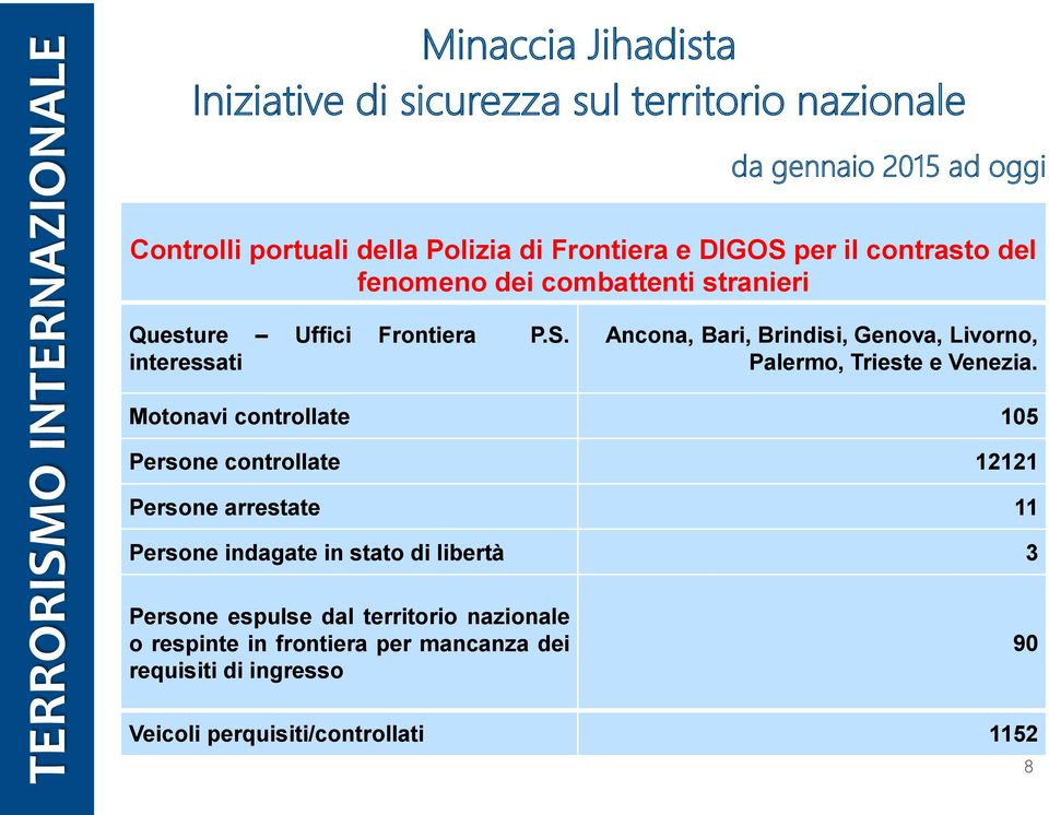 Motonavi controllate 105 Persone controllate 12121 Persone arrestate 11 Persone indagate in stato di libertà 3 Persone espulse dal territorio