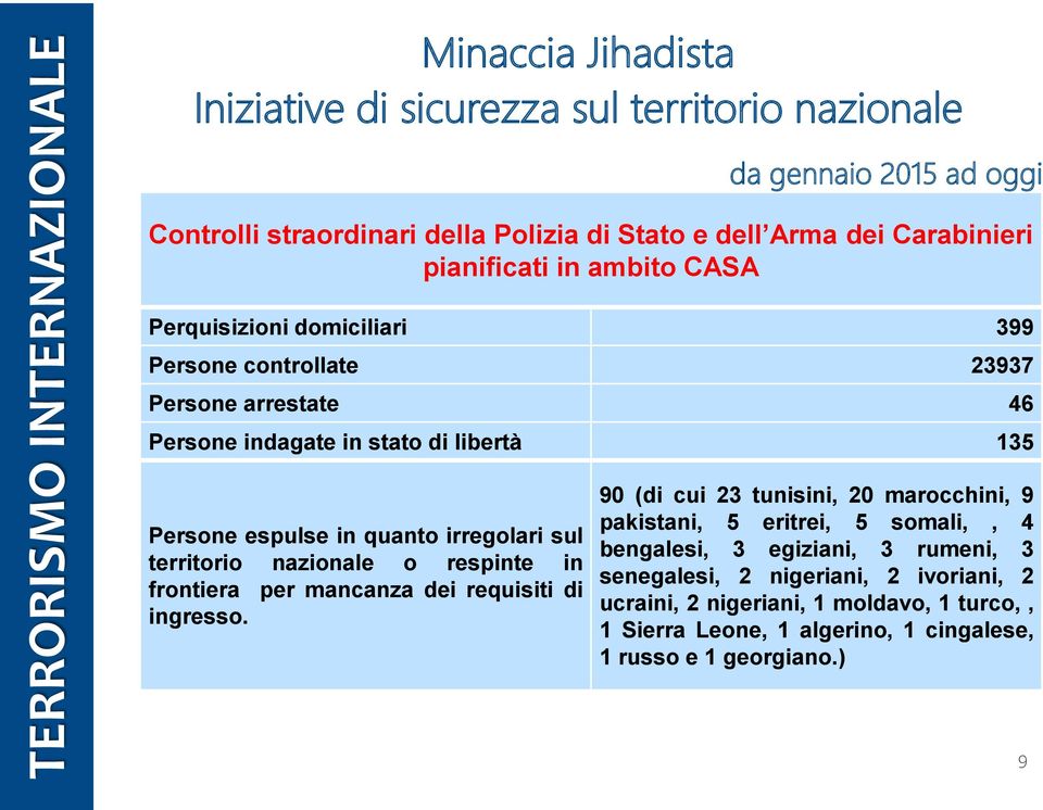 irregolari sul territorio nazionale o respinte in frontiera per mancanza dei requisiti di ingresso.