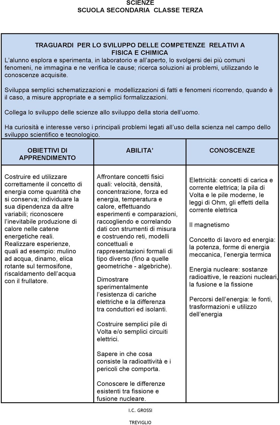 Sviluppa semplici schematizzazioni e modellizzazioni di fatti e fenomeni ricorrendo, quando è il caso, a misure appropriate e a semplici formalizzazioni.