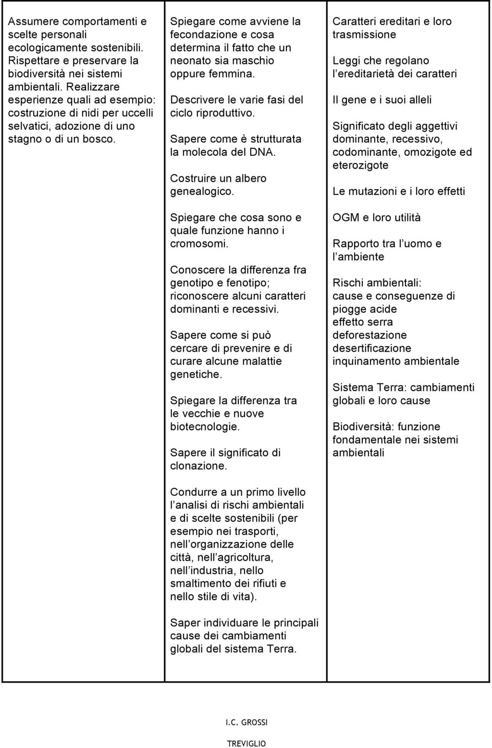 Spiegare come avviene la fecondazione e cosa determina il fatto che un neonato sia maschio oppure femmina. Descrivere le varie fasi del ciclo riproduttivo.