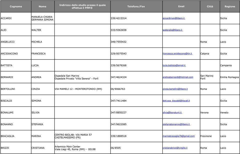 it Campania Ospedale San Marino San Marino BERNARDI ANDREA 347/4624324 andreabernardi@hotmail.