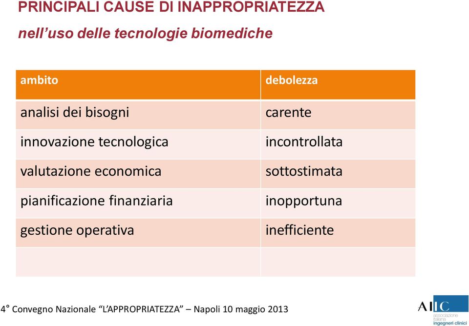 valutazione economica pianificazione finanziaria gestione