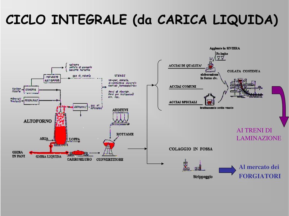 TRENI DI LAMINAZIONE