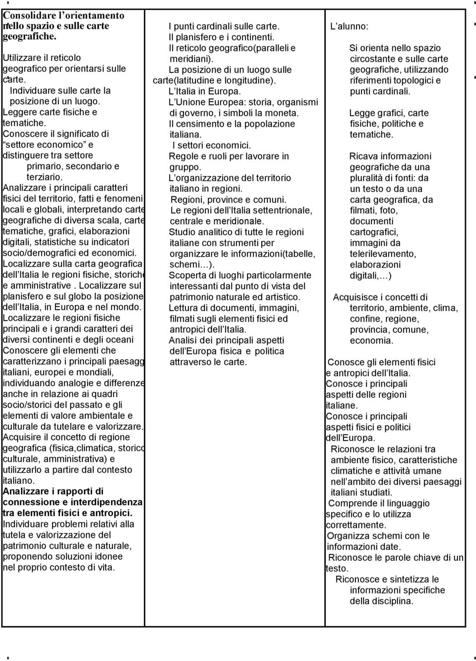 Analizzare i principali caratteri fisici del territri, fatti e fenmeni lcali e glbali, interpretand carte gegrafiche di diversa scala, carte tematiche, grafici, elabrazini digitali, statistiche su