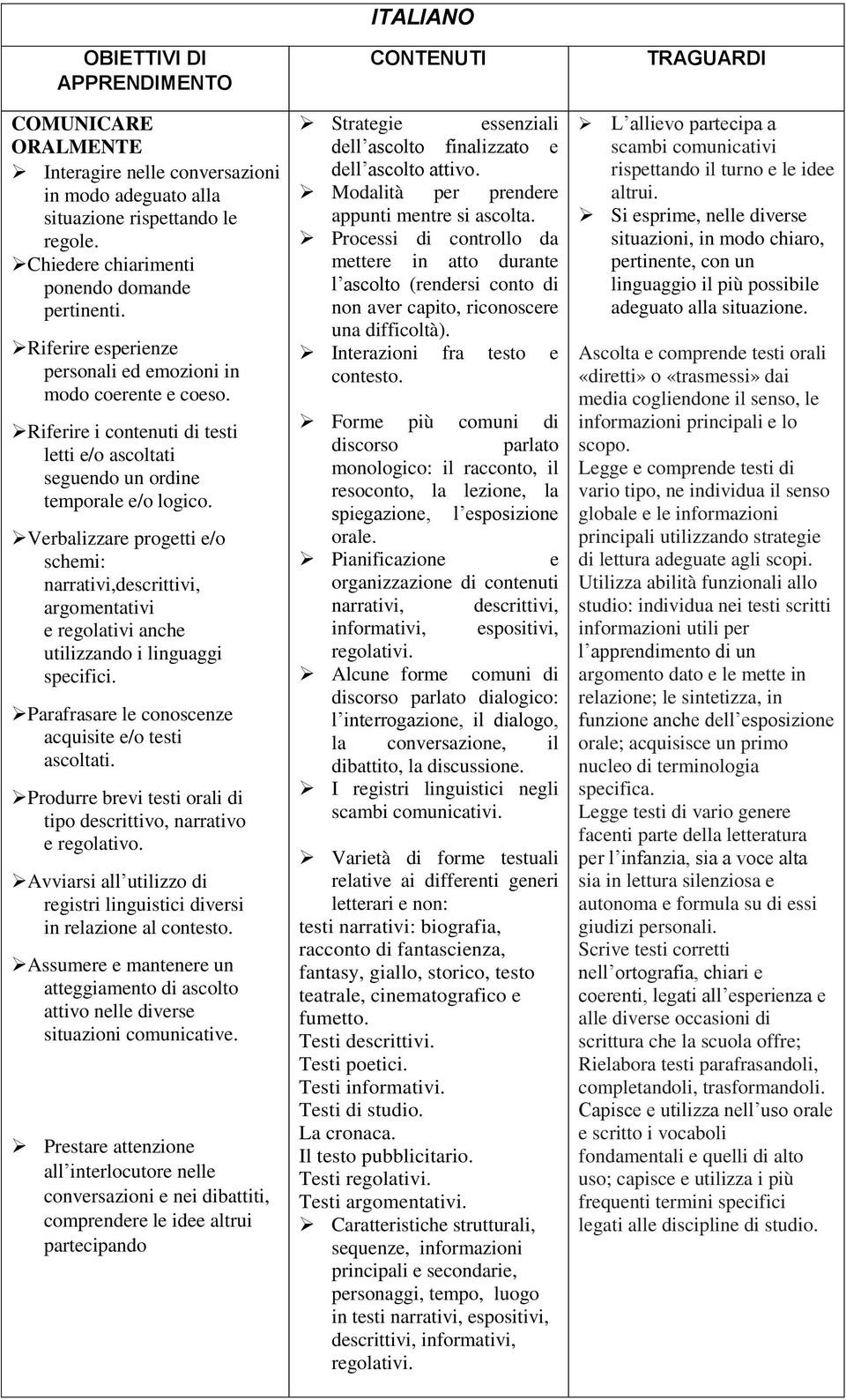 Verbalizzare prgetti e/ schemi: narrativi,descrittivi, argmentativi e reglativi anche utilizzand i linguaggi specifici. Parafrasare le cnscenze acquisite e/ testi ascltati.