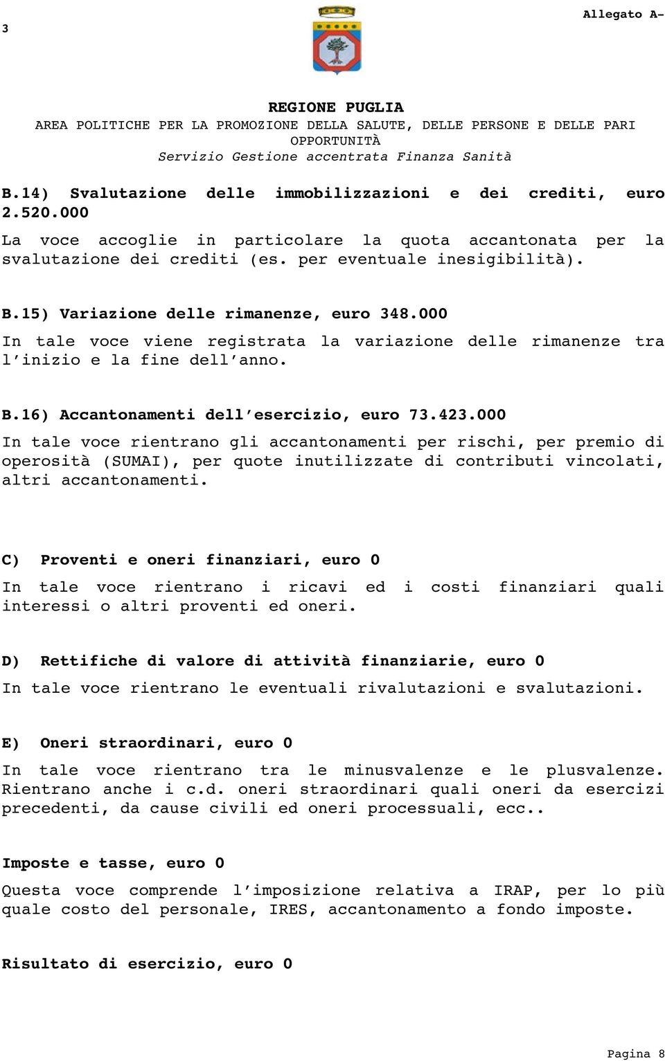 000 In tale voce rientrano gli accantonamenti per rischi, per premio di operosità (SUMAI), per quote inutilizzate di contributi vincolati, altri accantonamenti.