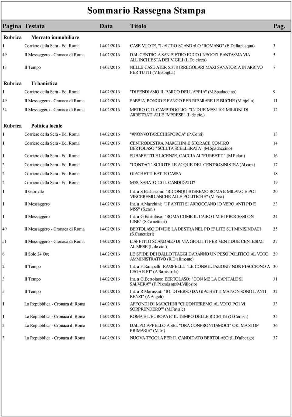 378 IRREGOLARI MAXI SANATORIA IN ARRIVO PER TUTTI (V.Bisbiglia) 5 7 Rubrica Urbanistica 1 Corriere della Sera - Ed. Roma 14/02/2016 "DIFENDIAMO IL PARCO DELL'APPIA" (M.