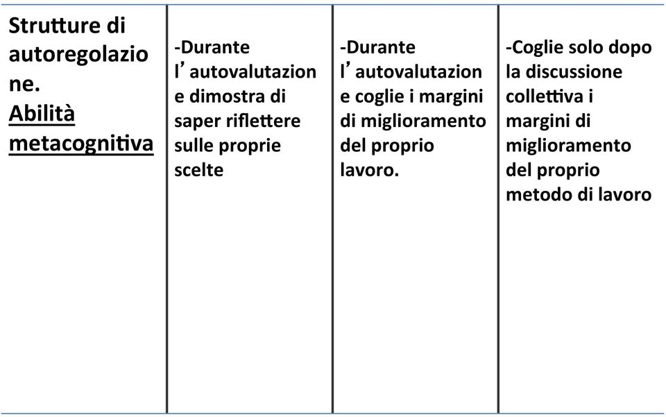 sulle proprie scelte - Durante l autovalutazion e coglie i margini di