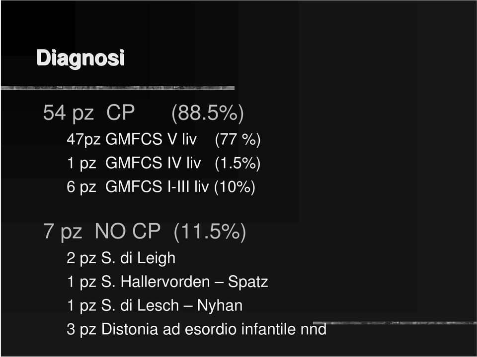 5%) 6 pz GMFCS I-III liv (10%) 7 pz NO CP (11.5%) 2 pz S.