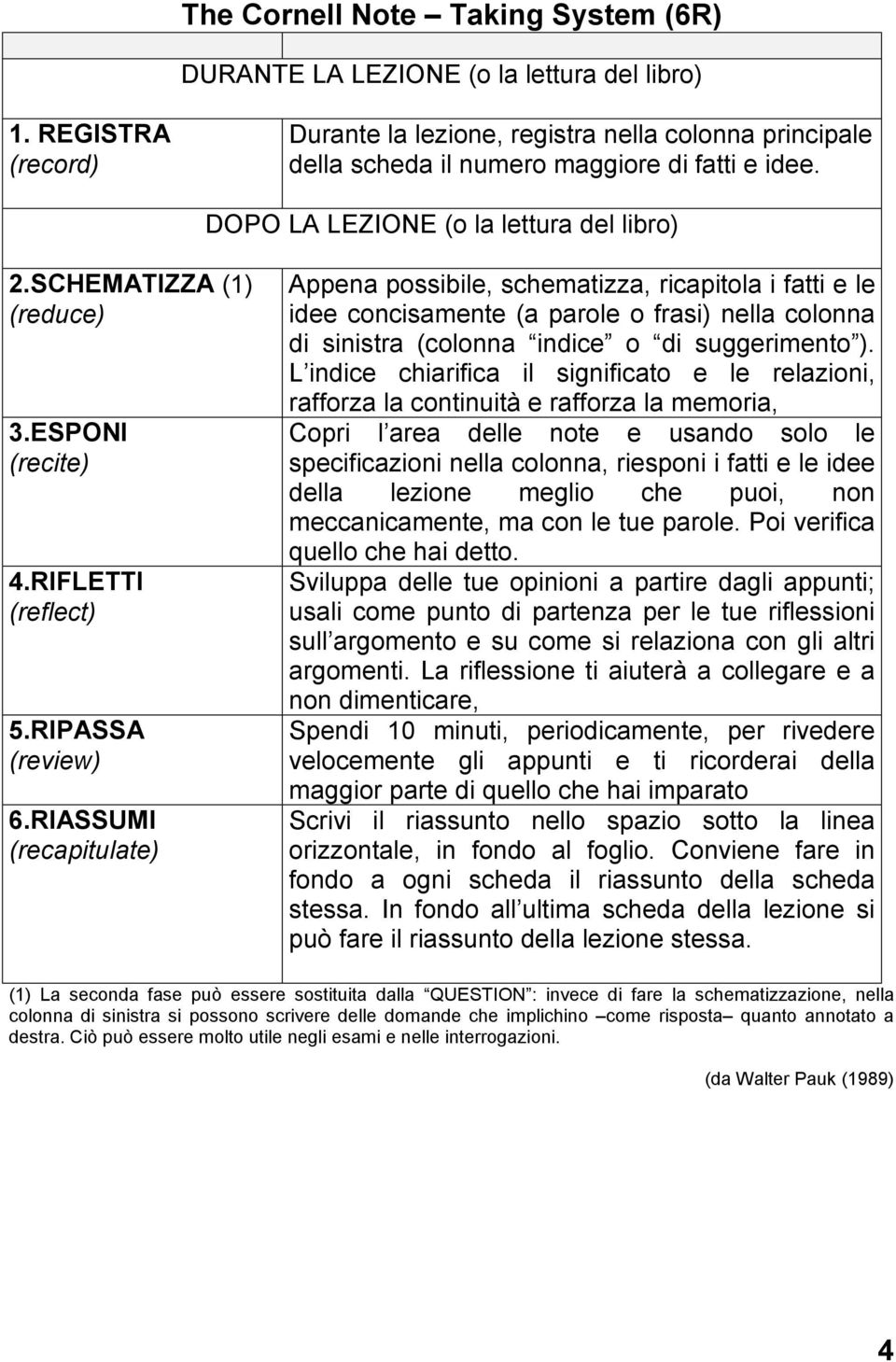 ESPONI (recite) 4.RIFLETTI (reflect) 5.RIPASSA (review) 6.