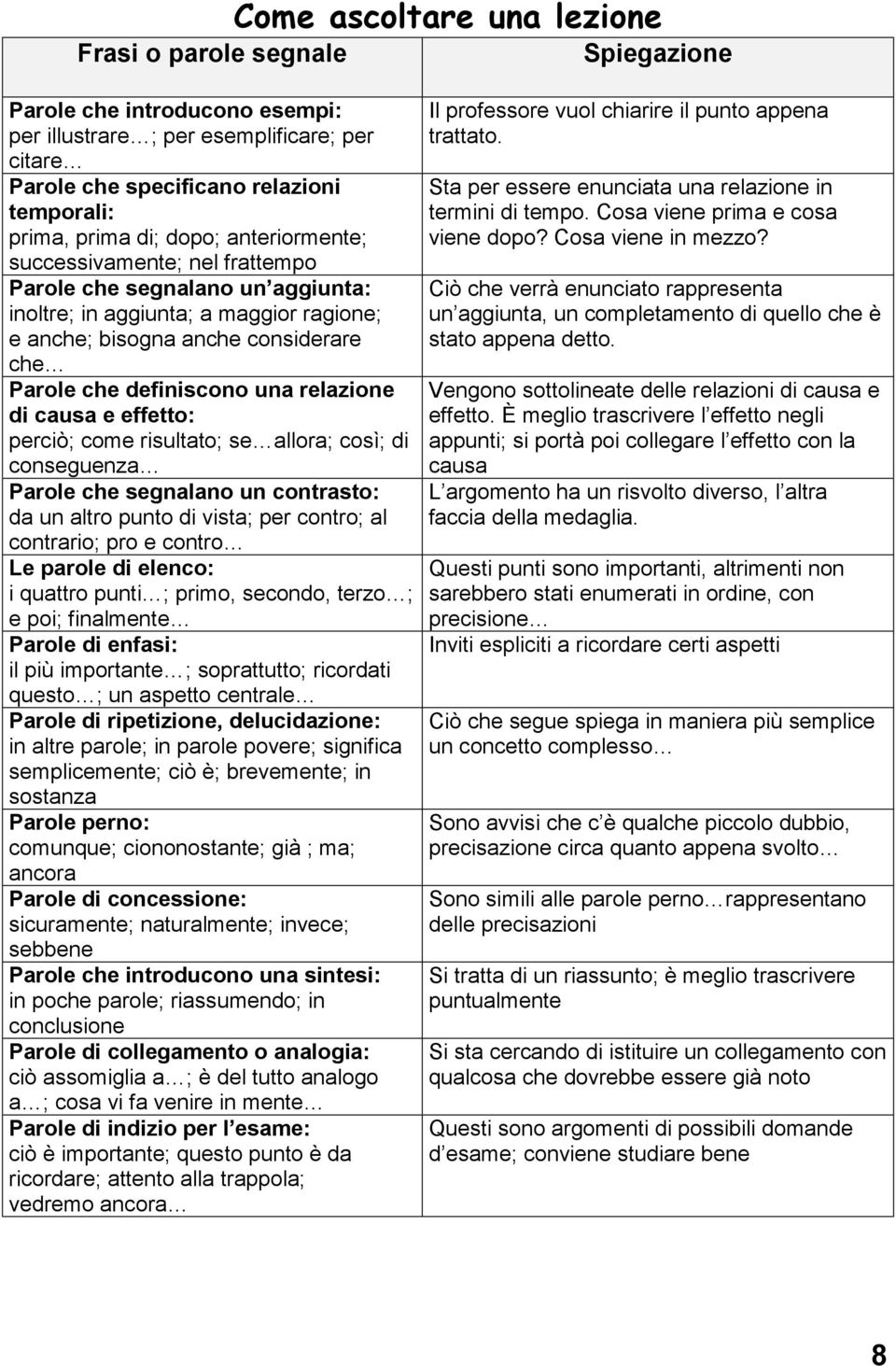 relazione di causa e effetto: perciò; come risultato; se allora; così; di conseguenza Parole che segnalano un contrasto: da un altro punto di vista; per contro; al contrario; pro e contro Le parole