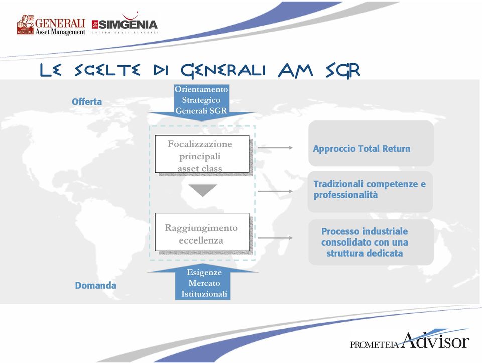 competenze e professionalità Raggiungimento eccellenza Processo industriale