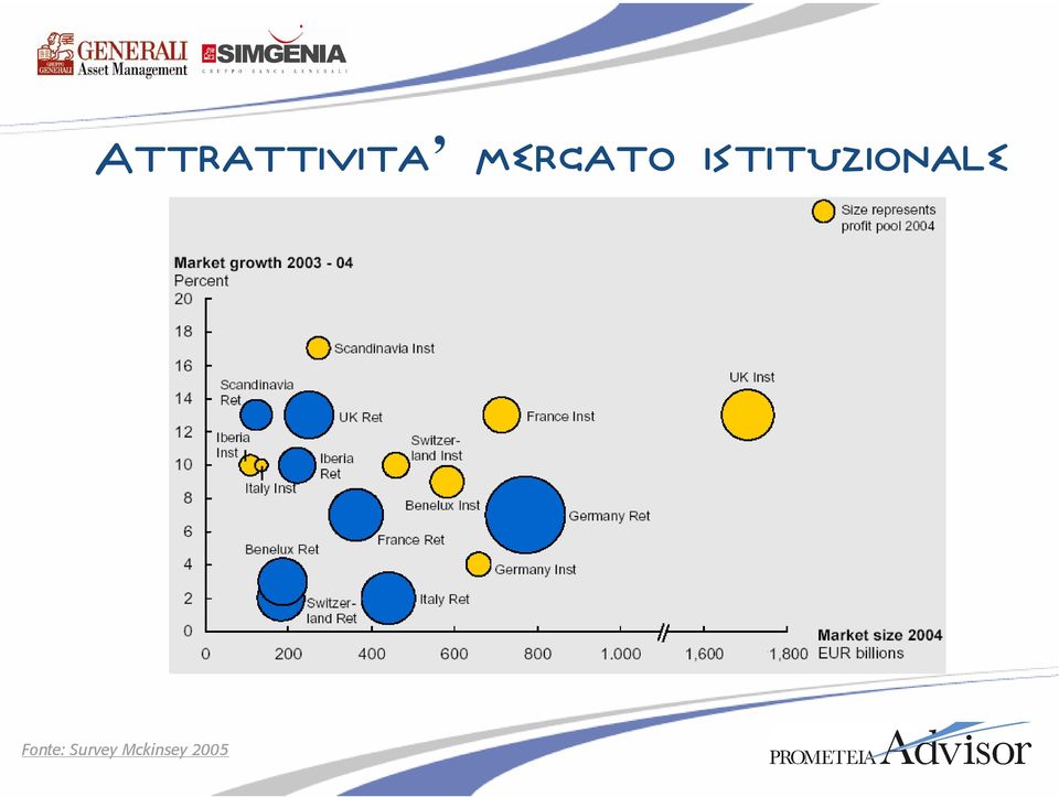 istituzionale