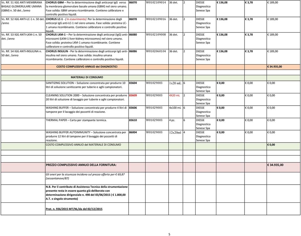 Fase solida: proteina LC- 1 umana ricombinante. Contiene calibratore e controllo positivo liquidi.