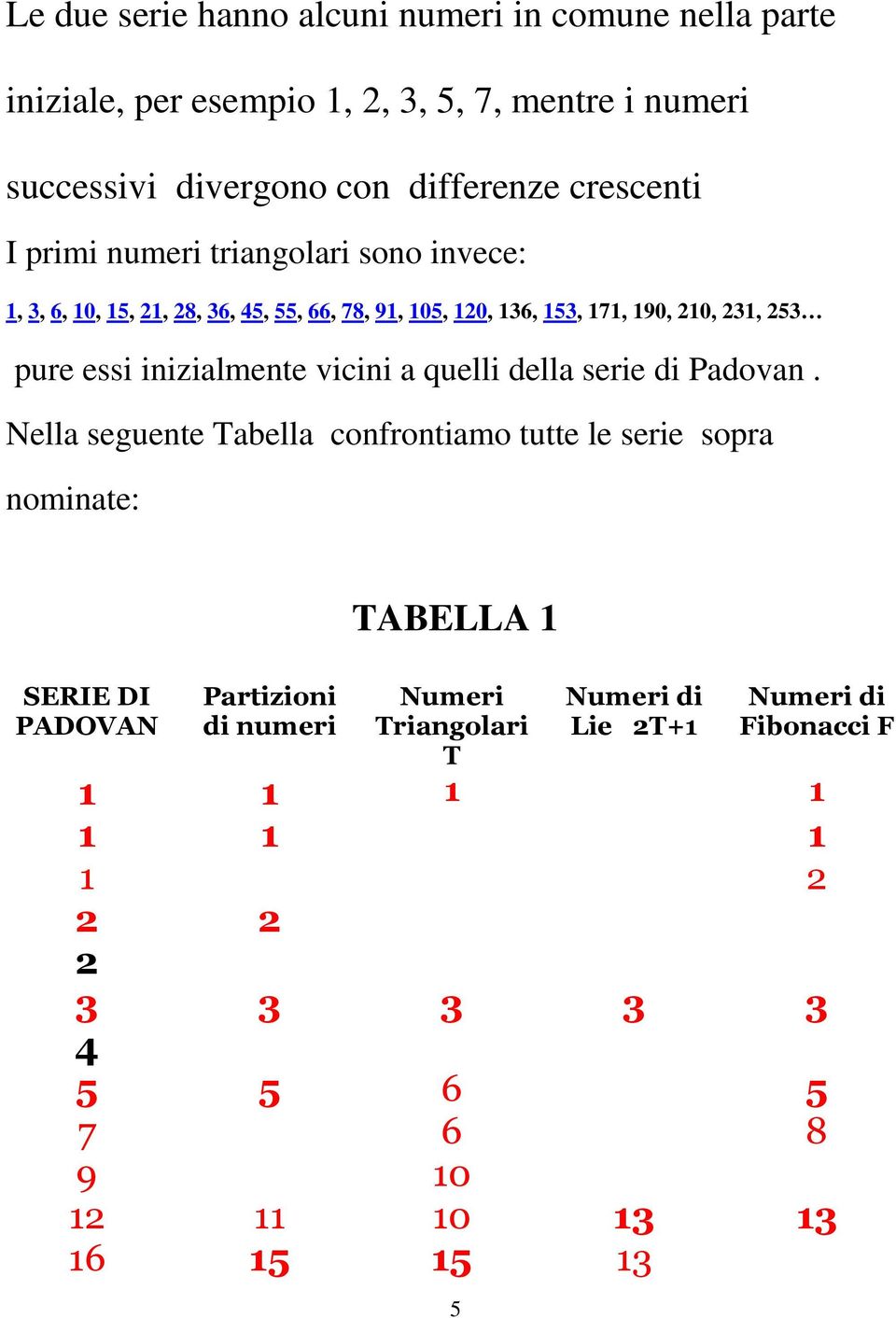 inizialmente vicini a quelli della serie di Padovan.