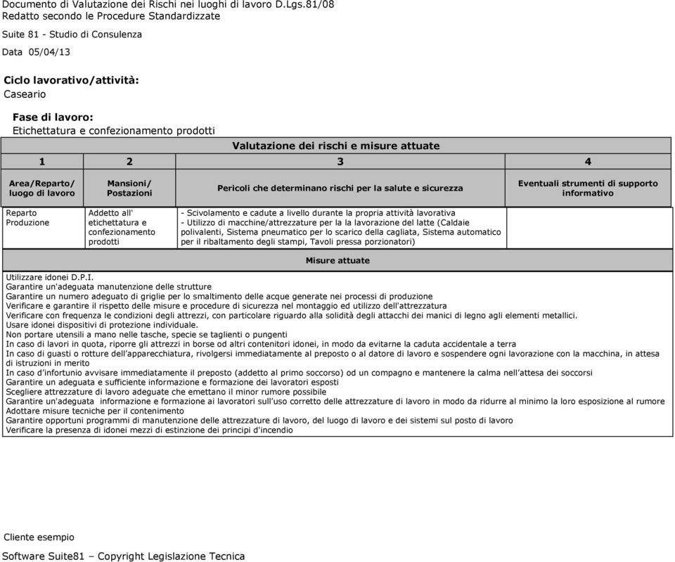 all' etichettatura e confezionamento prodotti - Scivolamento e cadute a livello durante la propria attività lavorativa - Utilizzo di macchine/attrezzature per la la lavorazione del latte (Caldaie