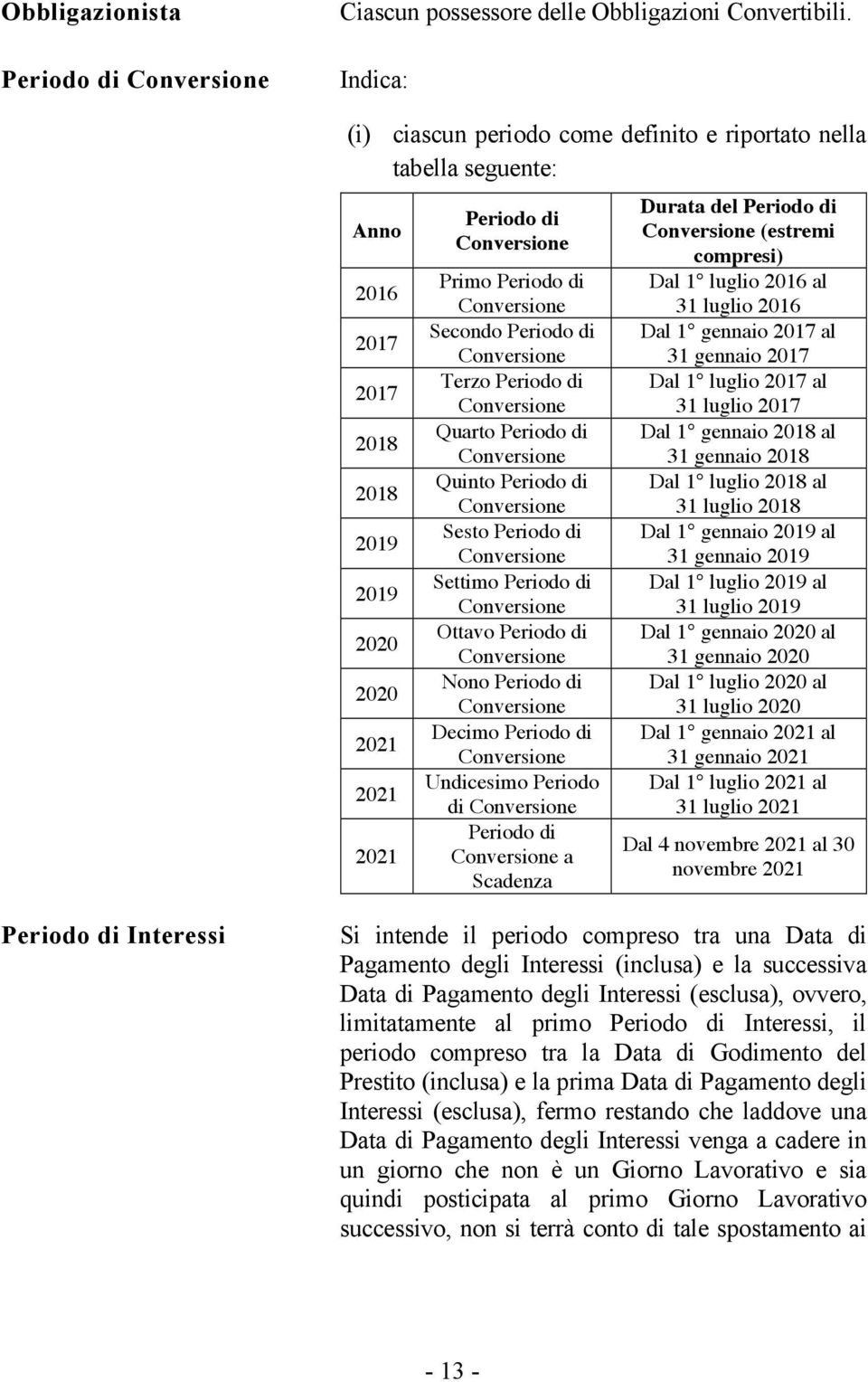 Secondo Periodo di Conversione Terzo Periodo di Conversione Quarto Periodo di Conversione Quinto Periodo di Conversione Sesto Periodo di Conversione Settimo Periodo di Conversione Ottavo Periodo di