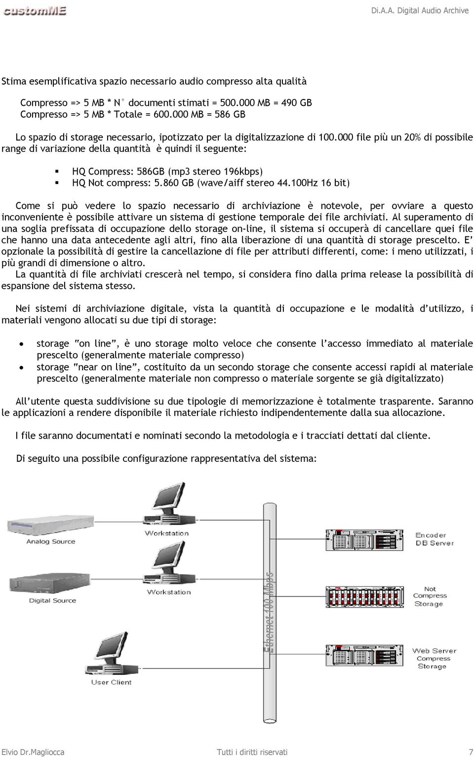 000 file più un 20% di possibile range di variazione della quantità è quindi il seguente: HQ Compress: 586GB (mp3 stereo 196kbps) HQ Not compress: 5.860 GB (wave/aiff stereo 44.