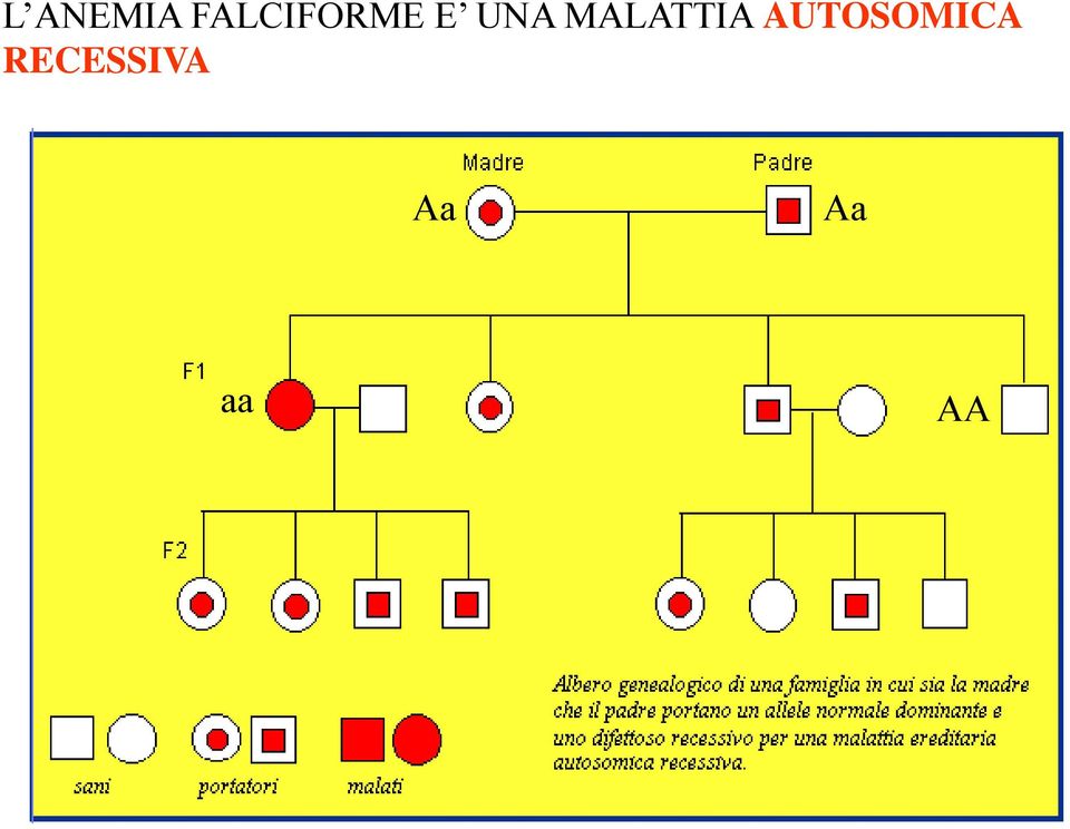 MALATTIA