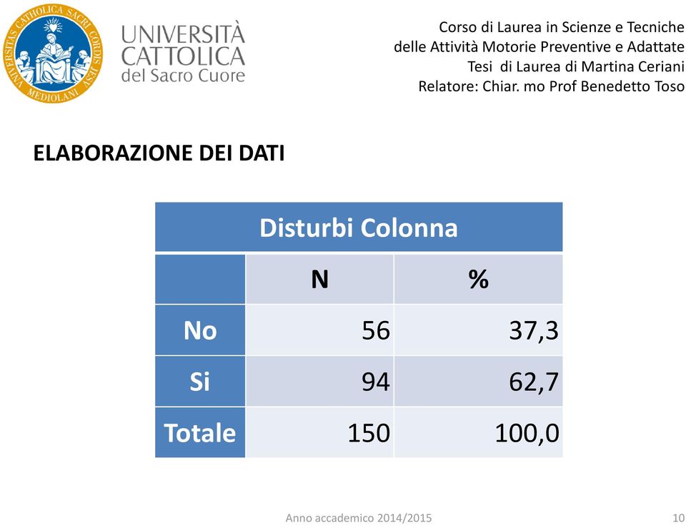 Colonna N % No 56