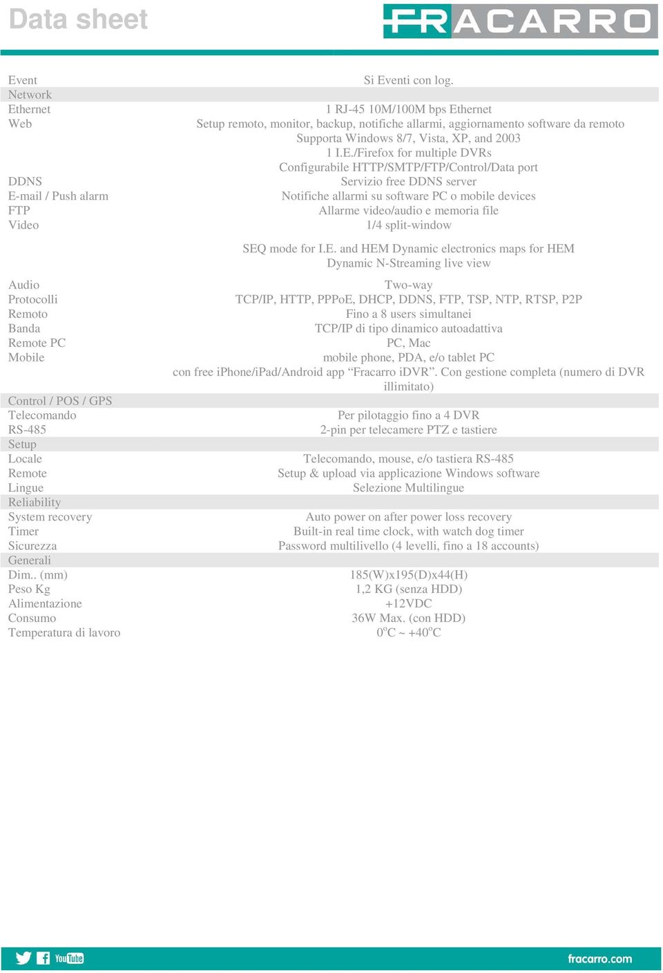 1 RJ-45 10M/100M bps Et