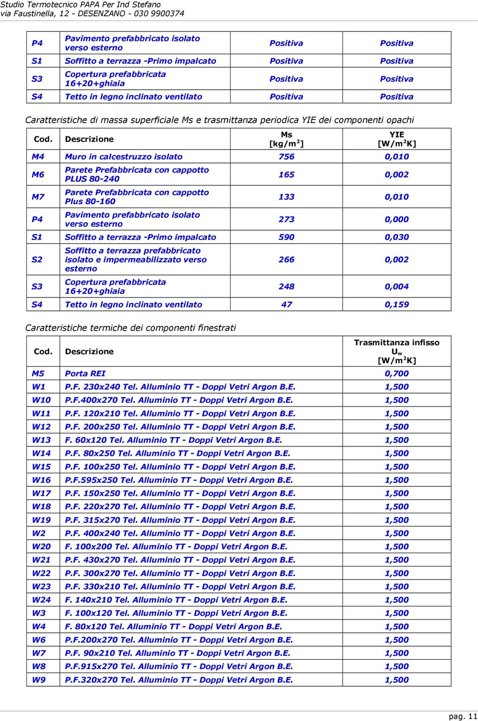 Descrizione Ms [kg/m 2 ] YIE [W/m 2 K] M4 Muro in calcestruzzo isolato 756 0,010 M6 M7 P4 Parete Prefabbricata con cappotto PLUS 80-240 Parete Prefabbricata con cappotto Plus 80-160 Pavimento
