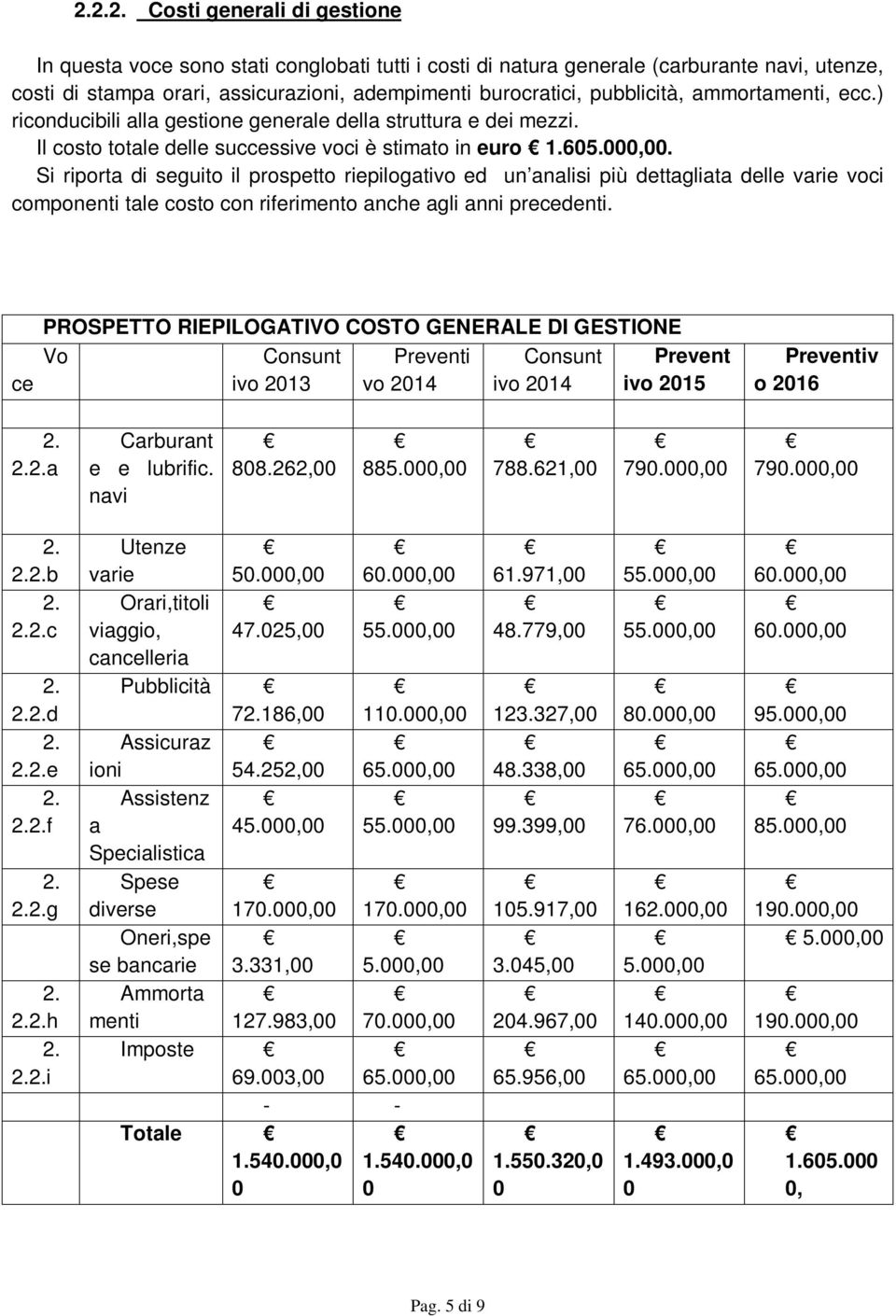 ce PROSPETTO RIEPILOGATIVO COSTO GENERALE DI GESTIONE Vo Consunt Preventi Consunt Prevent ivo 213 vo 214 ivo 214 ivo 215 Preventiv o 216 a Carburant e e lubrific. navi 88.262, 885., 788.621, 79.