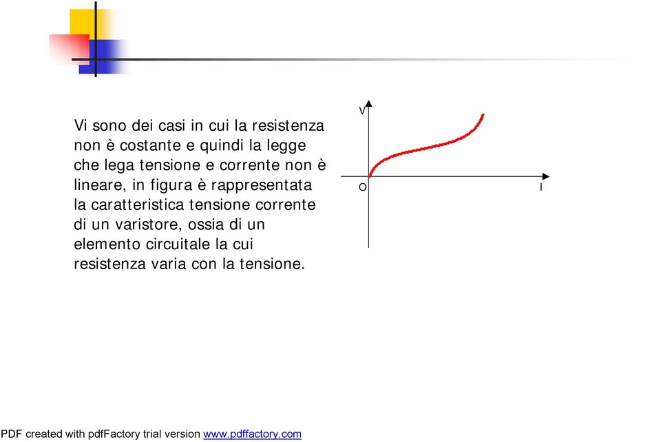 rappresentata la caratteristica tensione corrente di un varistore,