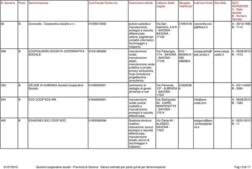 01005510092 pulizi-custodia cologici raccolta diffrnziata; dilizia; sgrtarialicontabili-informatici; facchinaggio trasporto; 589 B COOPQUADRO SOCIETA' COOPERATIVA SOCIALE 352 B DELIZIE DI ALBENGA