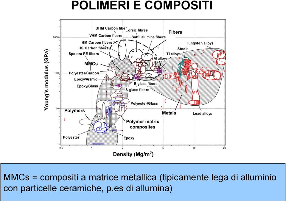 (tipicamente lega di alluminio