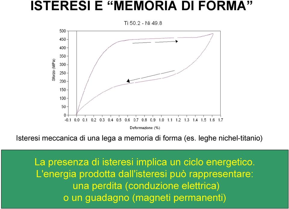 leghe nichel-titanio) La presenza di isteresi implica un ciclo