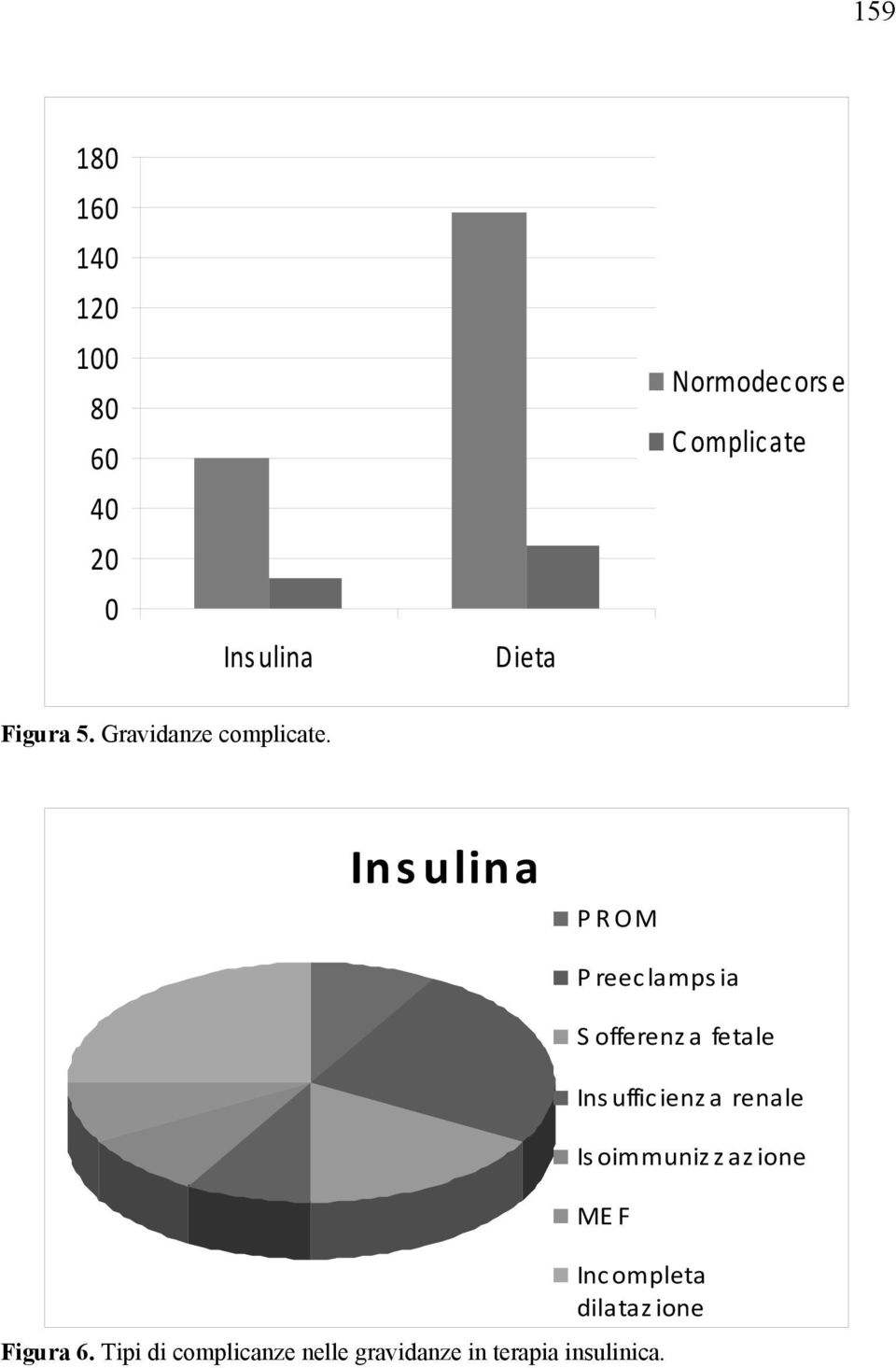 Insulina PROM Preeclampsia S offerenz a fetale Ins uffic ienz a renale