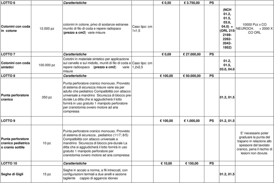 0) + (ORL 215-2169- 2262-2042- 1952) 10000 Pzz x CO NEUROCH. + 2000 X CO ORL LOTTO 7 Caratteristiche 0,09 27.000,00 PS Cotonini con coda sintetici 100.