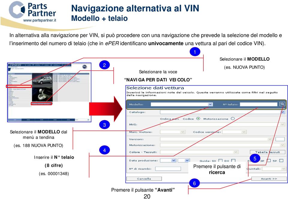 codice VIN). 1 Selezionare il MODELLO 2 (es.