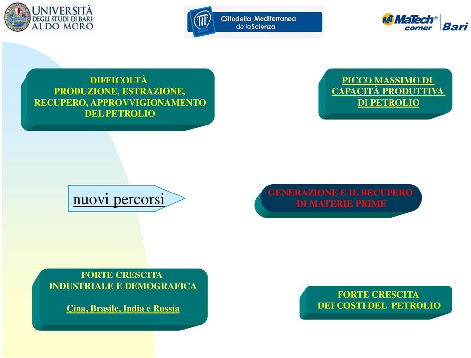 GENERAZIONE E IL RECUPERO DI MATERIE PRIME FORTE CRESCITA INDUSTRIALE E