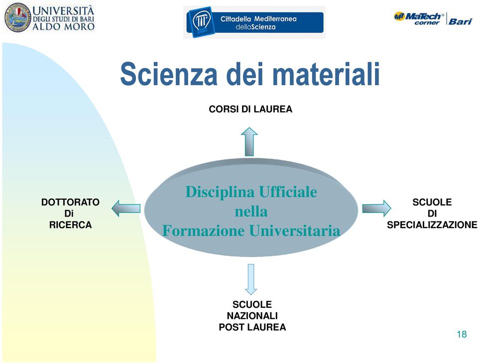 nella Formazione Universitaria SCUOLE DI