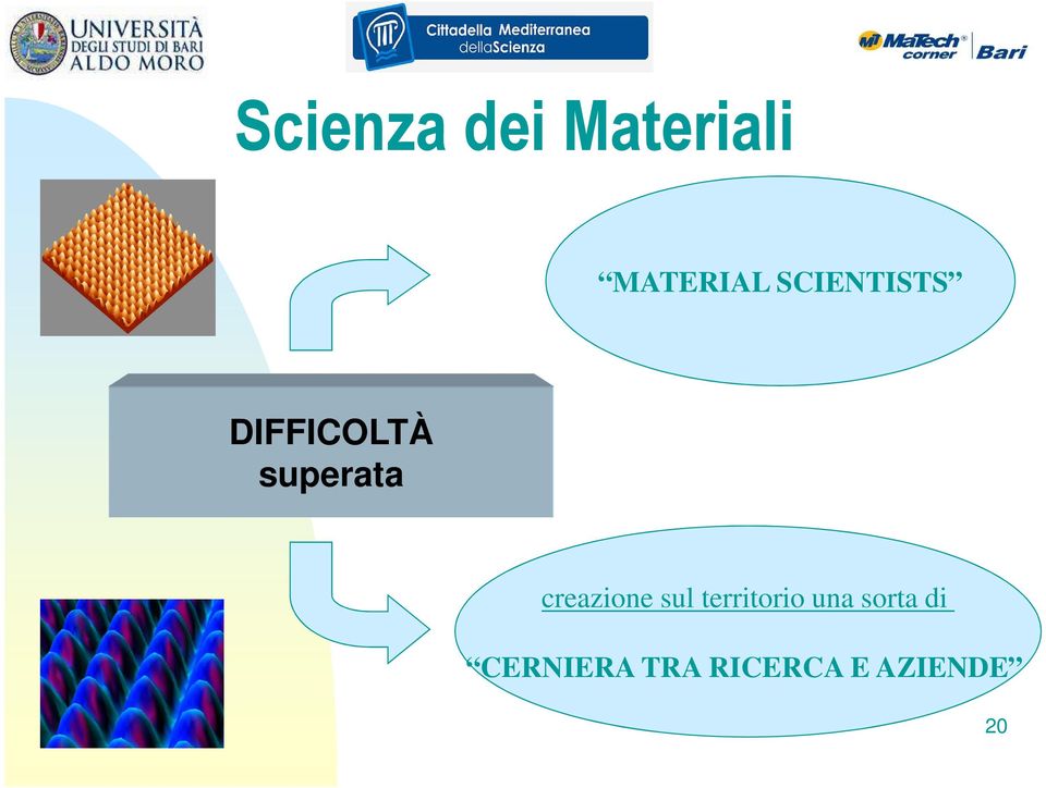 creazione sul territorio una