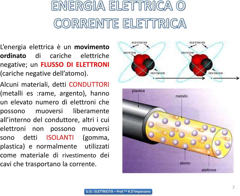 Alcuni materiali, detti CONDUTTORI (metalli es :rame, argento), hanno un elevato numero di elettroni che possono