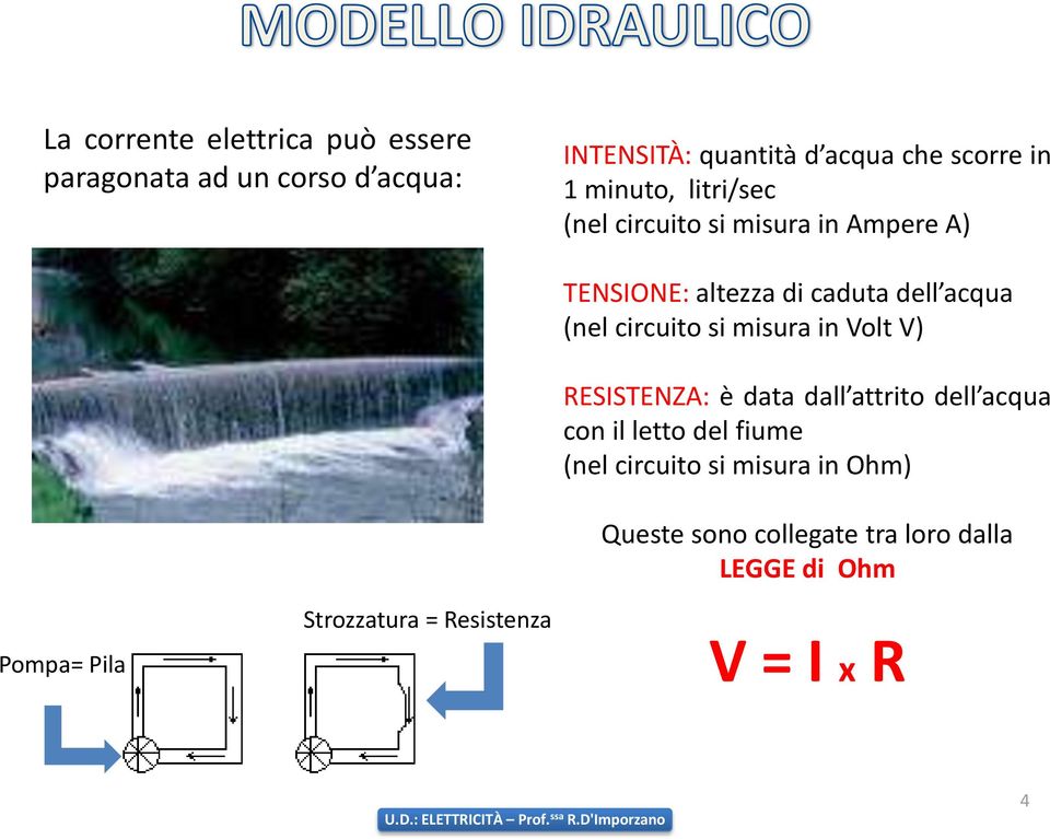 altezza di caduta dell acqua (nel circuito si misura in Volt V) RESISTENZA: è data dall attrito dell acqua