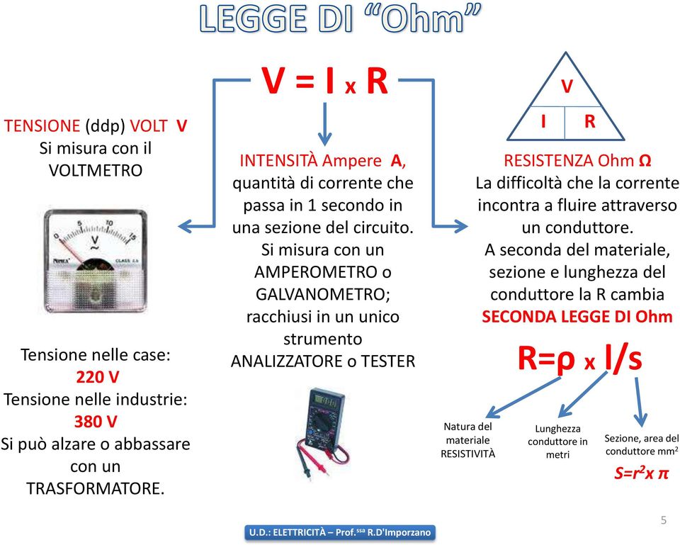 Si misura con un AMPEROMETRO o GALVANOMETRO; racchiusi in un unico strumento ANALIZZATORE o TESTER Natura del materiale RESISTIVITÀ I V R RESISTENZA Ohm Ω La