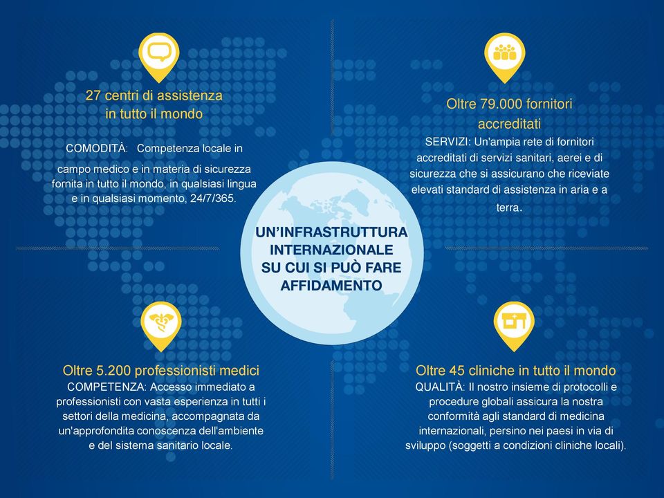 000 fornitori accreditati SERVIZI: Un'ampia rete di fornitori accreditati di servizi sanitari, aerei e di sicurezza che si assicurano che riceviate elevati standard di assistenza in aria e a terra.