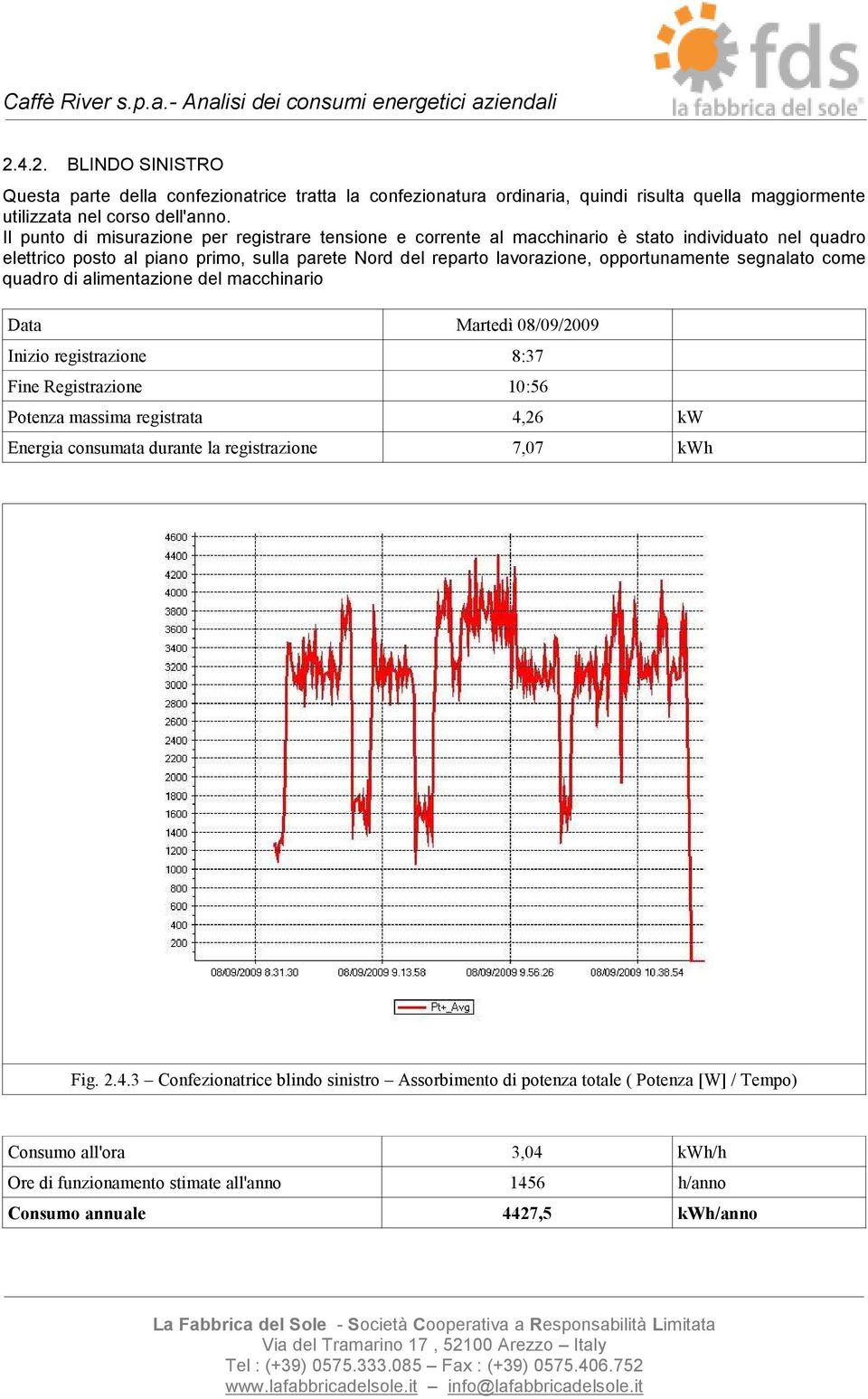 segnalato come quadro di alimentazione del macchinario Data Martedì 08/09/2009 Inizio registrazione 8:37 Fine Registrazione 10:56 Potenza massima registrata 4,26 kw Energia consumata durante la