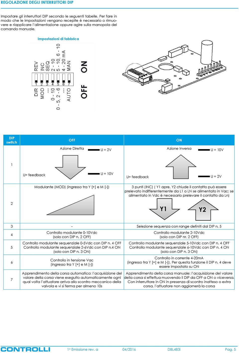 Impostazioni di fabbrica DIP switch OFF ON Azione Diretta U = 2V Azione Inversa U = 1 1 U= feedback U = 1 U= feedback U = 2V odulante (OD) (ingresso tra Y [+] e [-]) 3 punti (C) ( Y1 apre, Y2 chiude